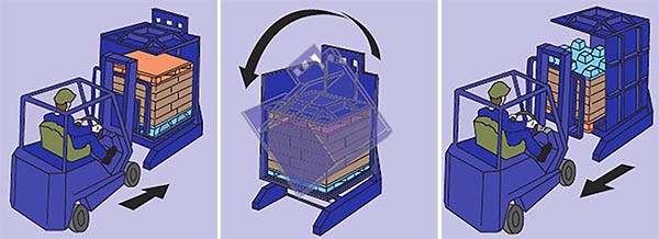 托盤更換機